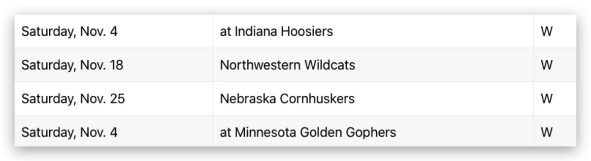 Game Predictions